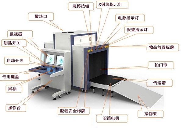 X光安檢機(jī)生產(chǎn)廠(chǎng)家