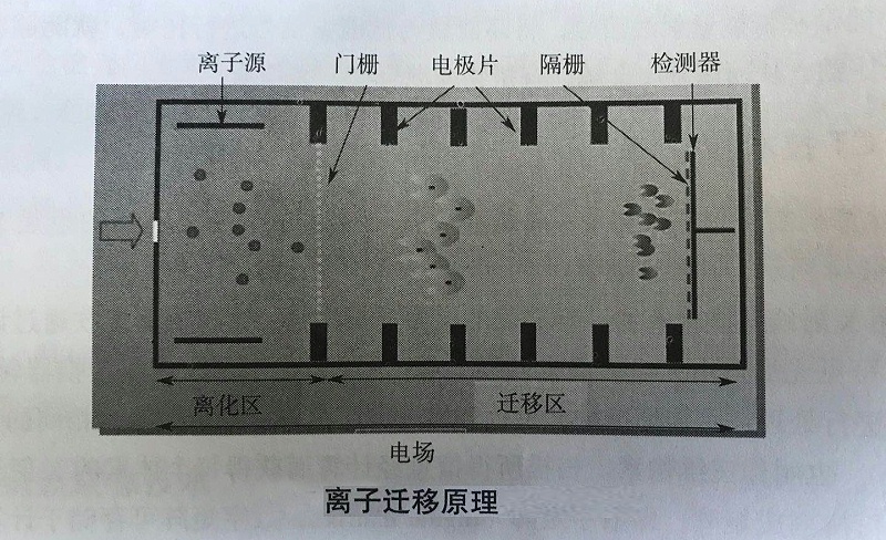 爆炸物毒品檢測儀