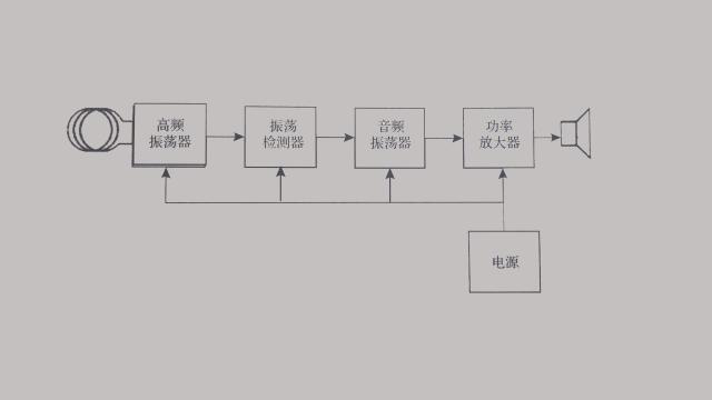 安全檢查門技術(shù)原理